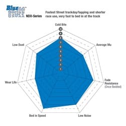 EBC Brakes - DP52438NDX - Disc Brake Pad image 3