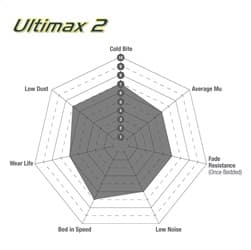 EBC Brakes - UD2137 - Disc Brake Pad image 4